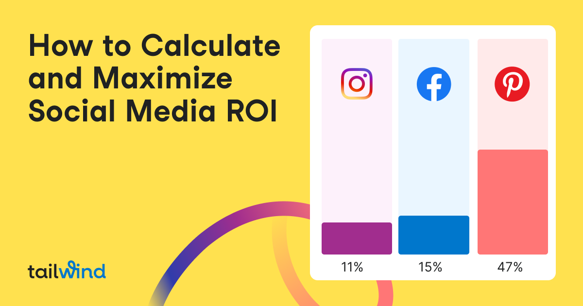 How to Calculate and Maximize Social Media ROI