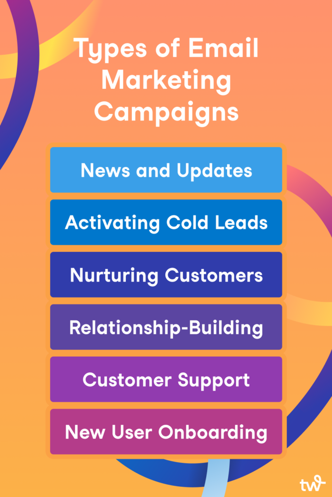 A list of the most common types of email marketing campaigns- news and updates, activating cold leads, nurturing customers, relationship building, customer support and new user onboarding.