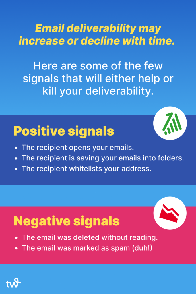 How to assess your email deliverability with common positive and negative signals 
