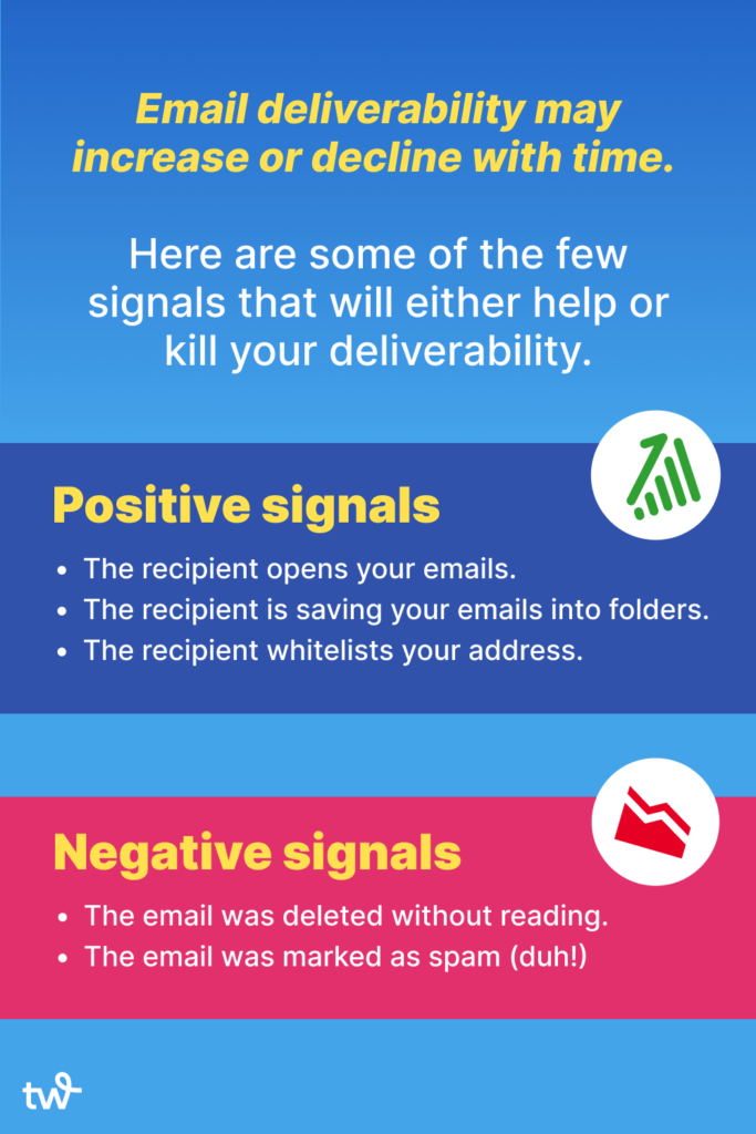 How to assess your email deliverability with common positive and negative signals