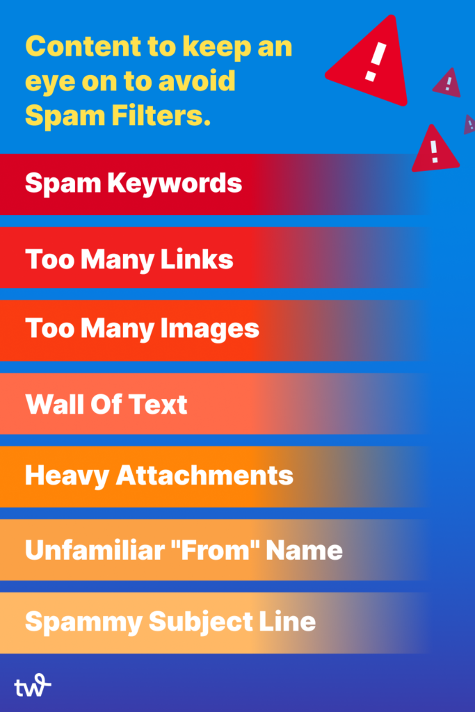 A list of content to keep an eye on to avoid spam filters in email marketing, including, spam keywords, too many links, too many images, walls of text, heavy attachments, an unfamiliar "from" name, and spammy subject lines.