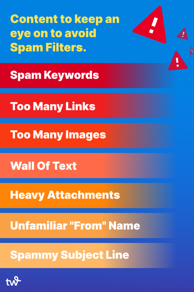 A list of content to keep an eye on to avoid spam filters in email marketing, including, spam keywords, too many links, too many images, walls of text, heavy attachments, an unfamiliar