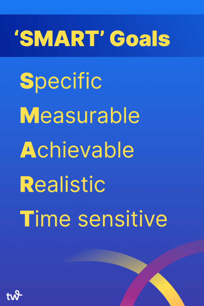 SMART Goals- Specific, Measurable, Achievable, Realistic, Time-Sensitive