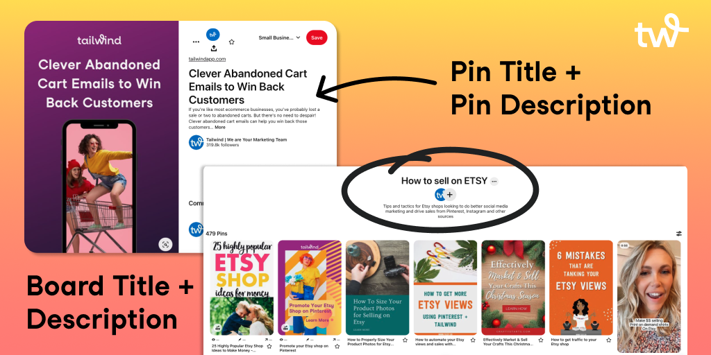 A Pinterest Pin and a Pinterest board with the title and description areas circled