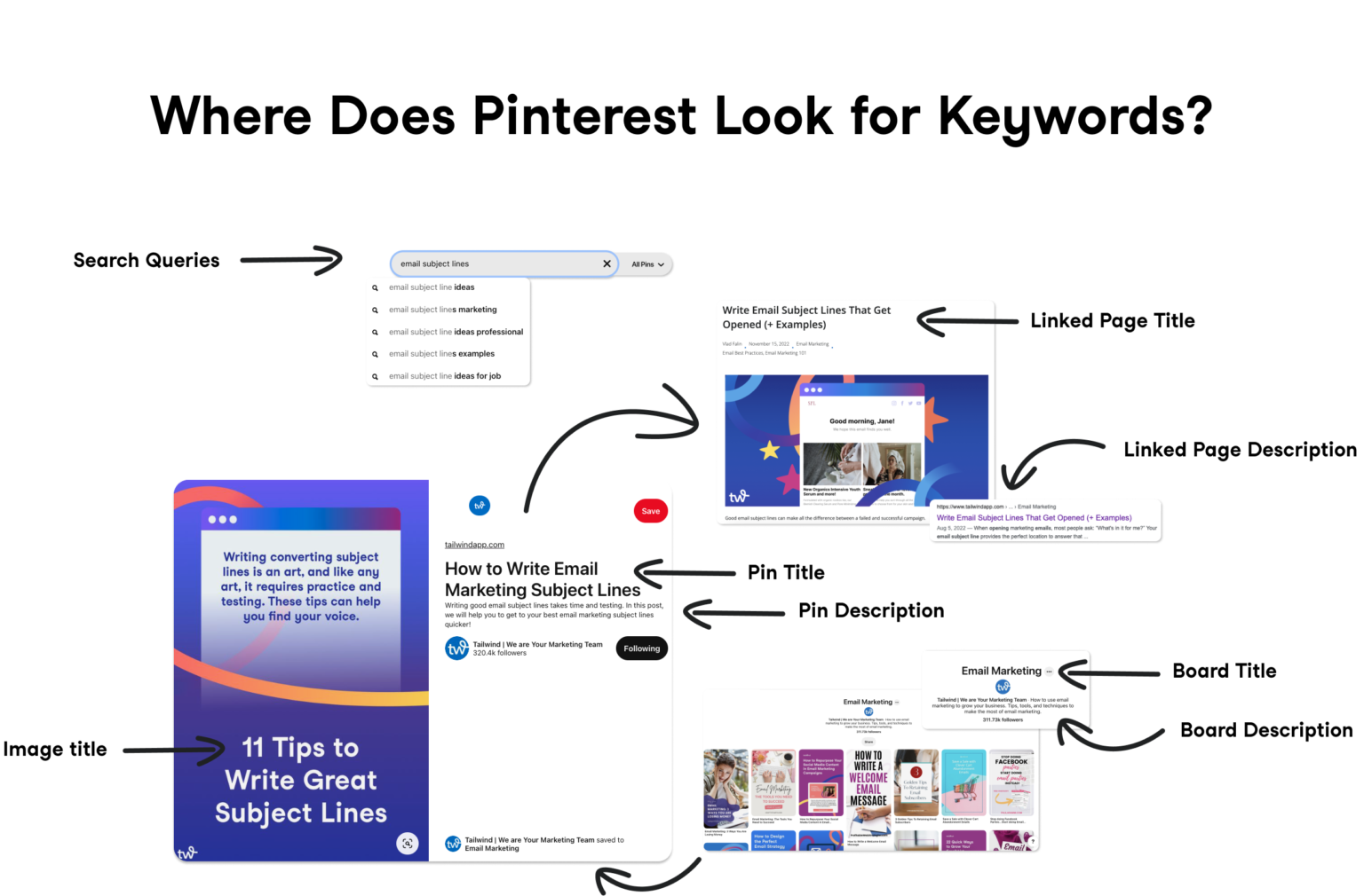 Pinterest SEO Simplified