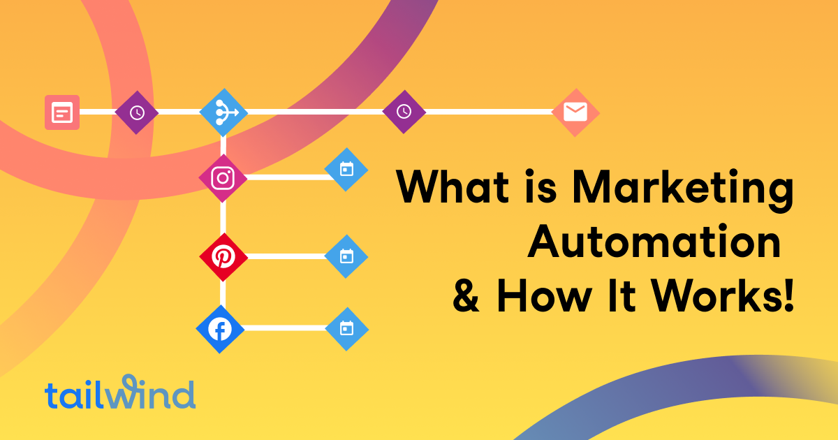 What is Marketing Automation? (+ How it Works)