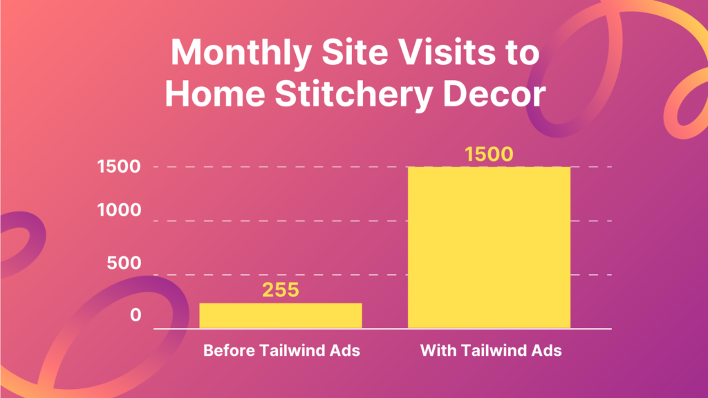 A Case Study on Tailwind Ads’ 525% Traffic Growth Success for Home Stitchery Decor image2