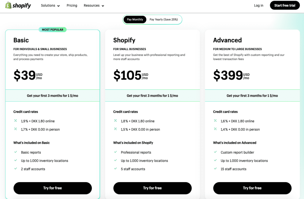 How Shopify Helps Small Business ? –