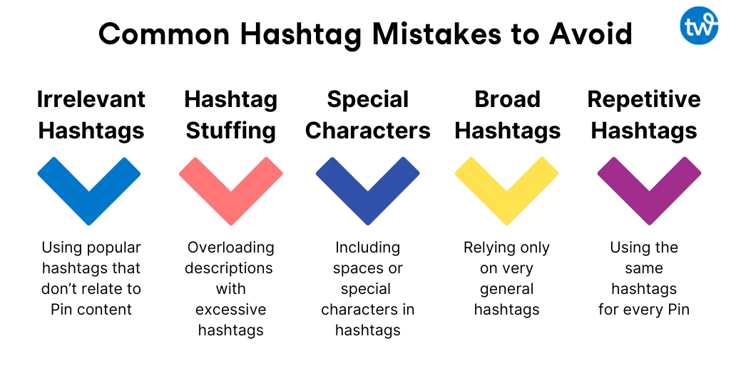 An infographic titled "Common Hashtag Mistakes to Avoid." Five colorful checkmarks are aligned horizontally on a white background, each describing a hashtag mistake. They are: Irrelevant hashtags, hashtag stuffing, special characters, broad hashtags, and repetitive hashtags.