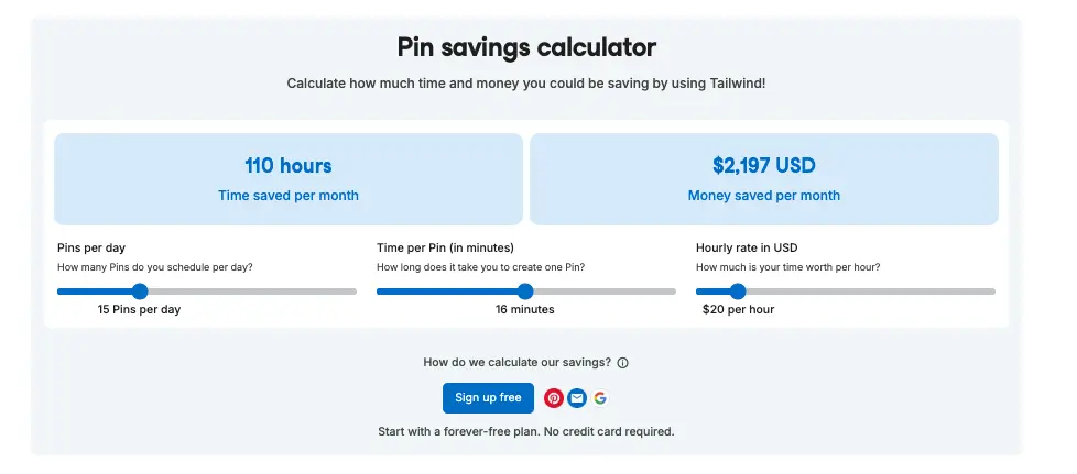 Screenshot of Pin savings calculator showing 110 hours and $2,197 USD saved per month. Inputs include 15 Pins per day, 16 minutes per Pin, and $20 hourly rate.
